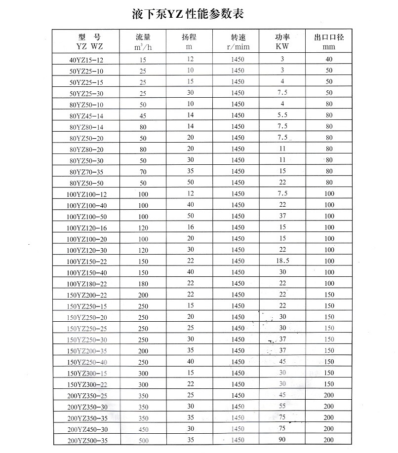 YZ液下渣浆泵